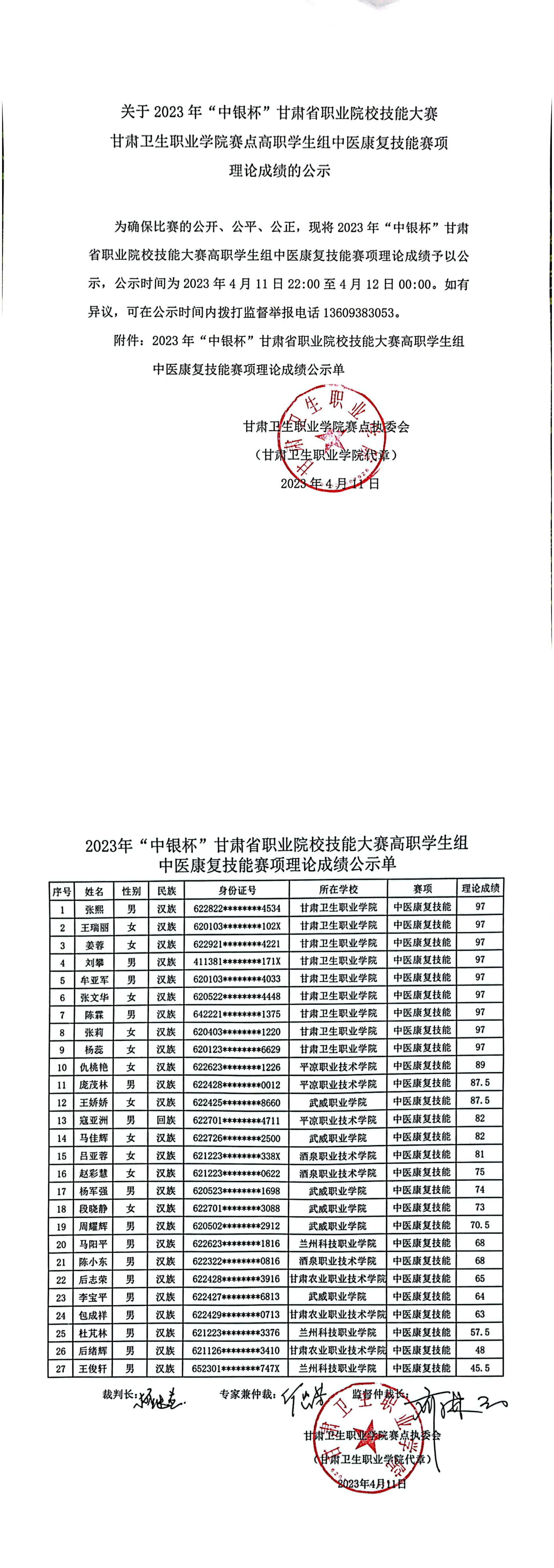 07关于2023年“中银杯”甘肃省职业院校技能大赛天游8线路检测中心赛点高职学生组中医康复技能赛项理论成绩的公示_00.png