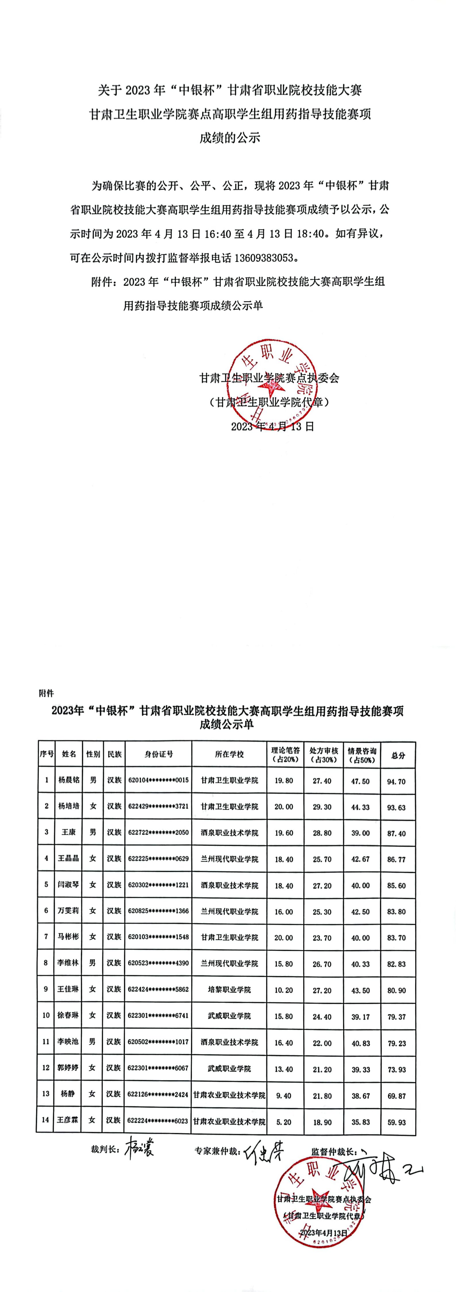 2关于2023年“中银杯”甘肃省职业院校技能大赛天游8线路检测中心赛点高职学生组用药指导技能赛项成绩的公示_00.jpg