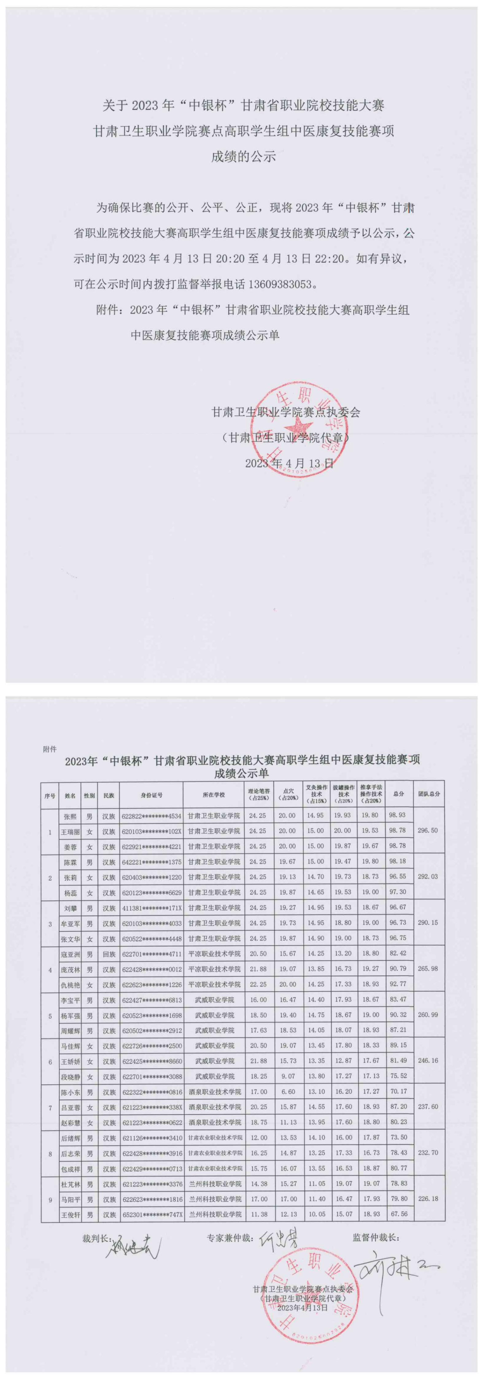 5关于2023年“中银杯”甘肃省职业院校技能大赛天游8线路检测中心赛点高职学生组中医康复技能赛项成绩的公示_00.jpg