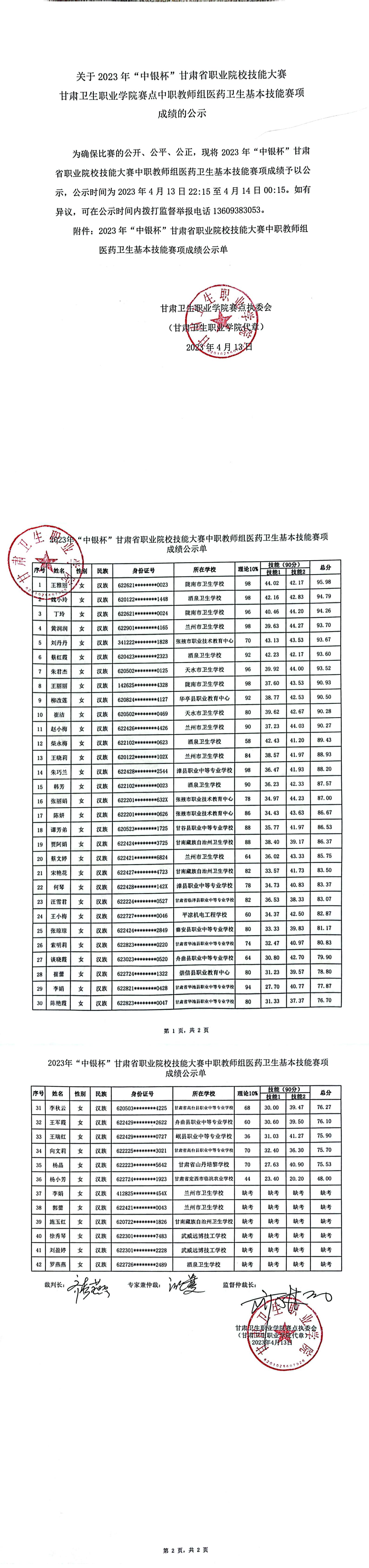 7关于2023年“中银杯”甘肃省职业院校技能大赛天游8线路检测中心赛点中职教师组医药卫生基本技能赛项成绩的公示_00.jpg