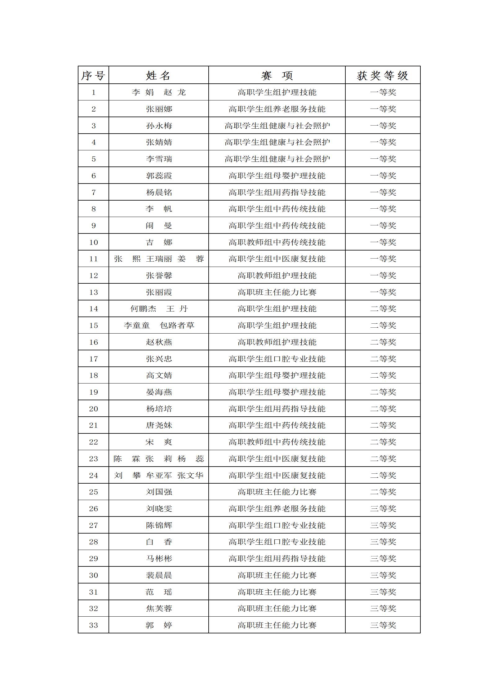 230420学校师生在2023年“中银杯”甘肃省职业院校技能大赛中喜获佳绩_02.jpg