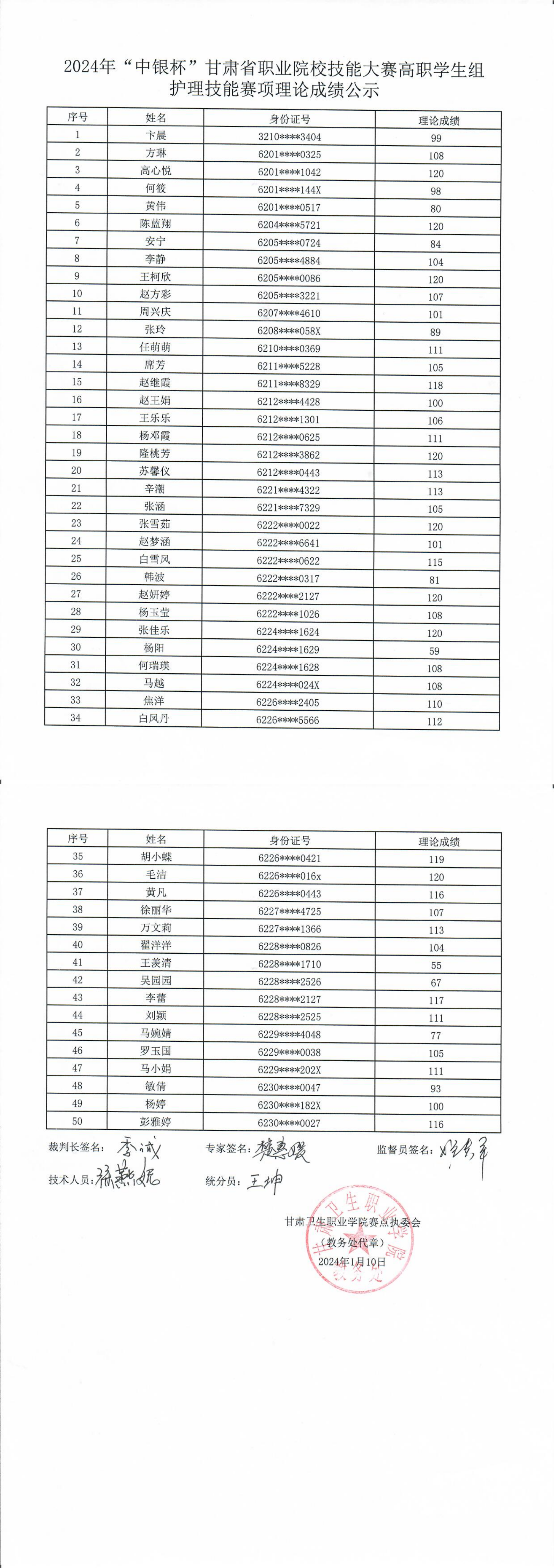 240110-2附件2：2024年”中银杯”甘肃省职业院校技能大赛高职学生组护理技能赛项理论成绩公示_00.png