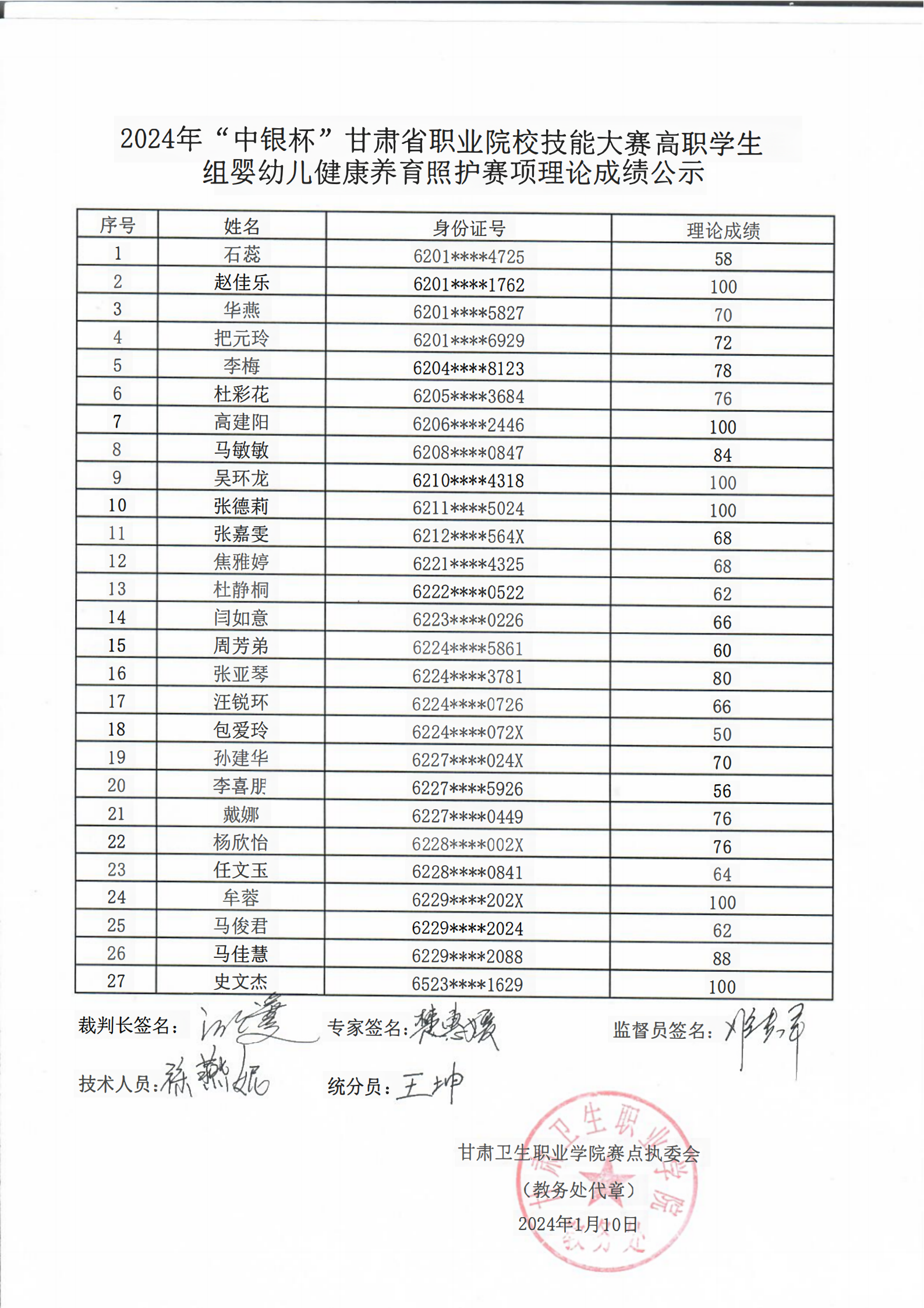 附件3：2024年”中银杯”甘肃省职业院校技能大赛高职学生组婴幼儿健康养育照护赛项理论成绩公示_00.png