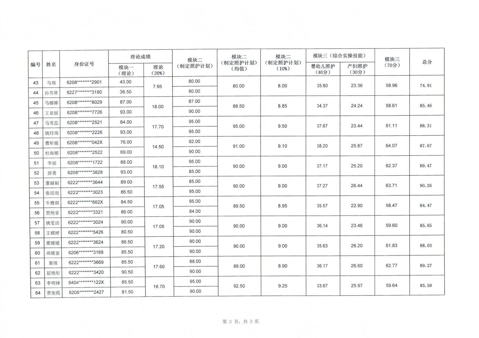 240112关于2024年“中银杯”甘肃省职业院校技能大赛中职学生组母婴照护赛项成绩的公示_03.png