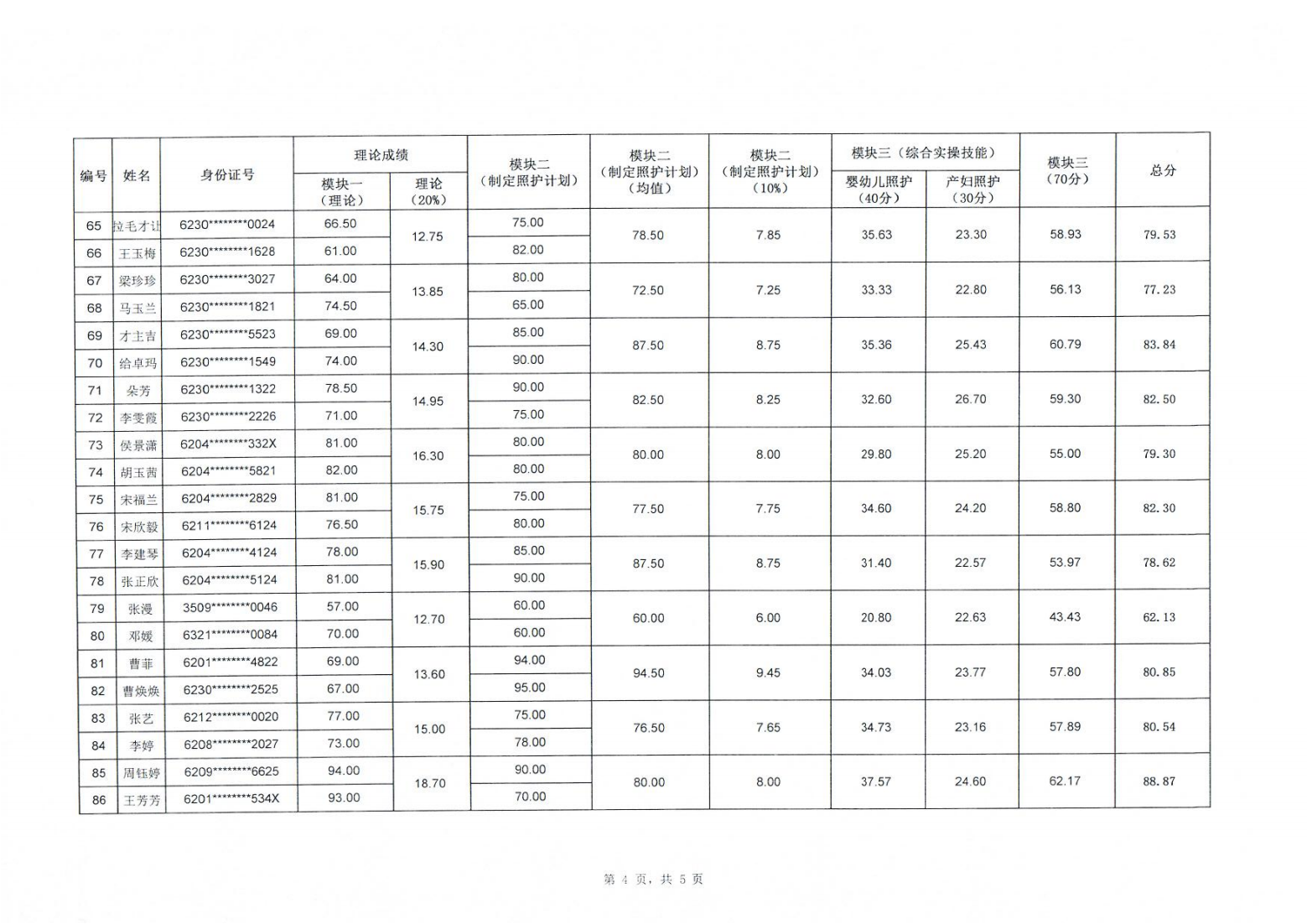 240112关于2024年“中银杯”甘肃省职业院校技能大赛中职学生组母婴照护赛项成绩的公示_04.png