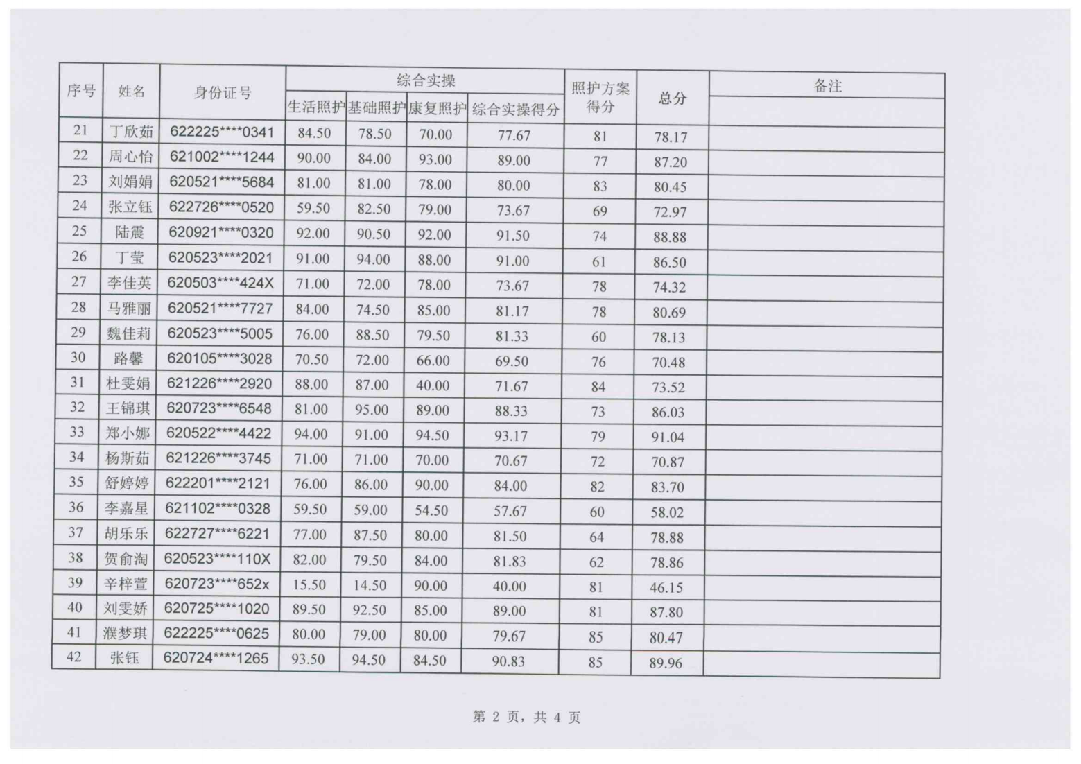 240112-3关于2024年“中银杯”甘肃省职业院校技能大赛中职学生组养老照护赛项成绩的公示_02.png